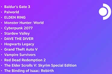 2024年1月Steam Deck热玩游戏Top20：博德之门3第一